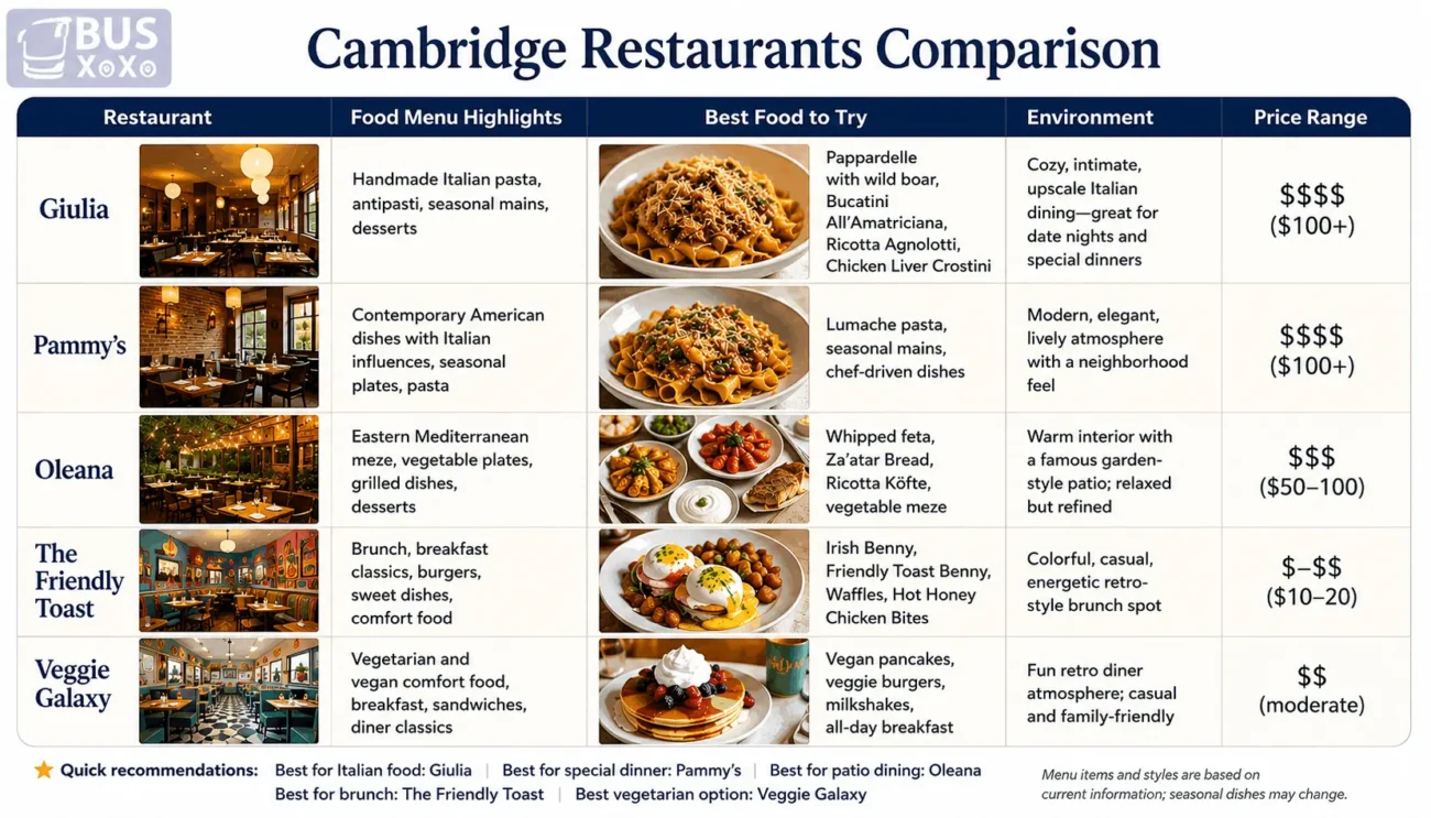 Food of Cambridge image
