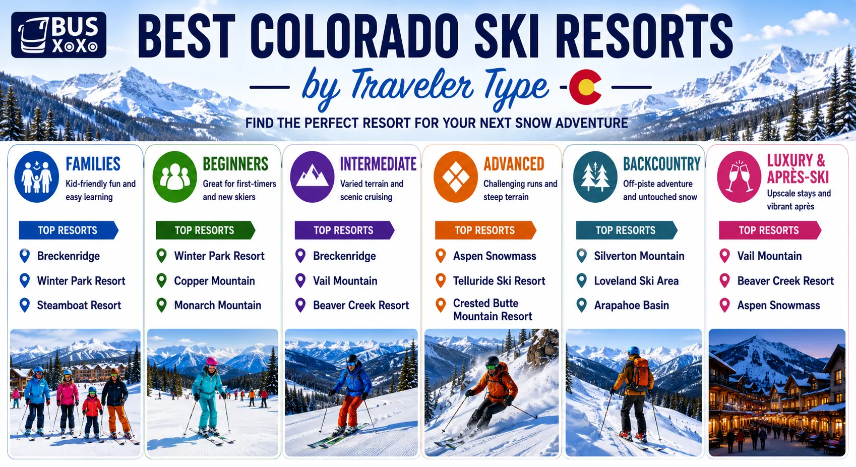 Ski Resort by Traveling Style