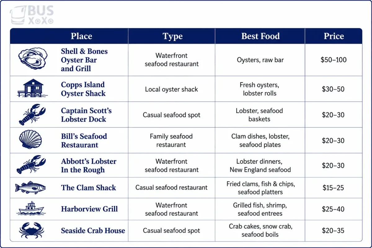 Image of Seafood Along Long Island Sound